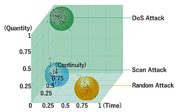 リアルタイムに収集・分析の図