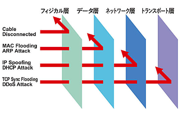脅威を監視の図